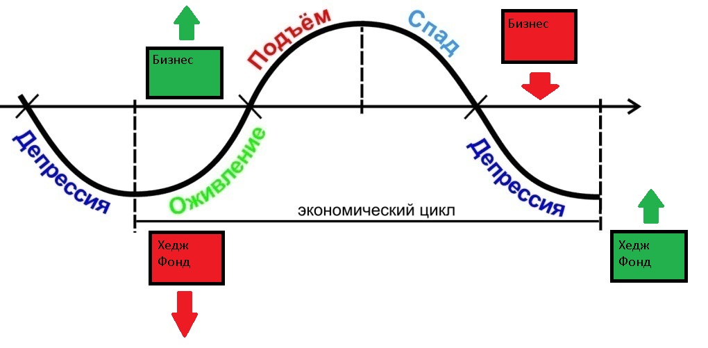 Опционы Как Метод Хеджирования Рисков