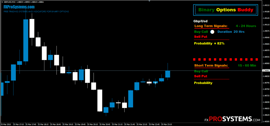 Binary options buddy v3
