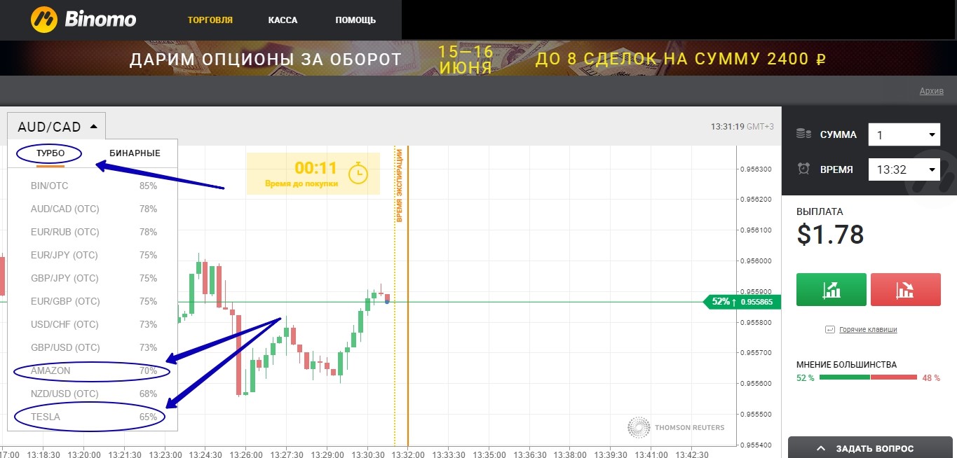 Торговля бинарными опционами. Торговый план на бинарных опционах. Бинарные опционы биномо. Робот для бинарных опционов.